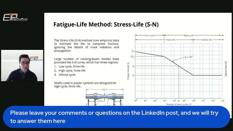 Introducing Generator Shaft Fatigue Assessment Tool in PSCAD